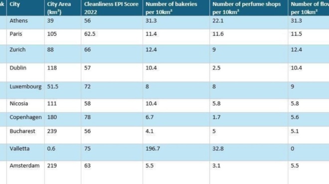 αθήνα-η-πιο-ευωδιαστή-πόλη-στον-κόσμο-186660