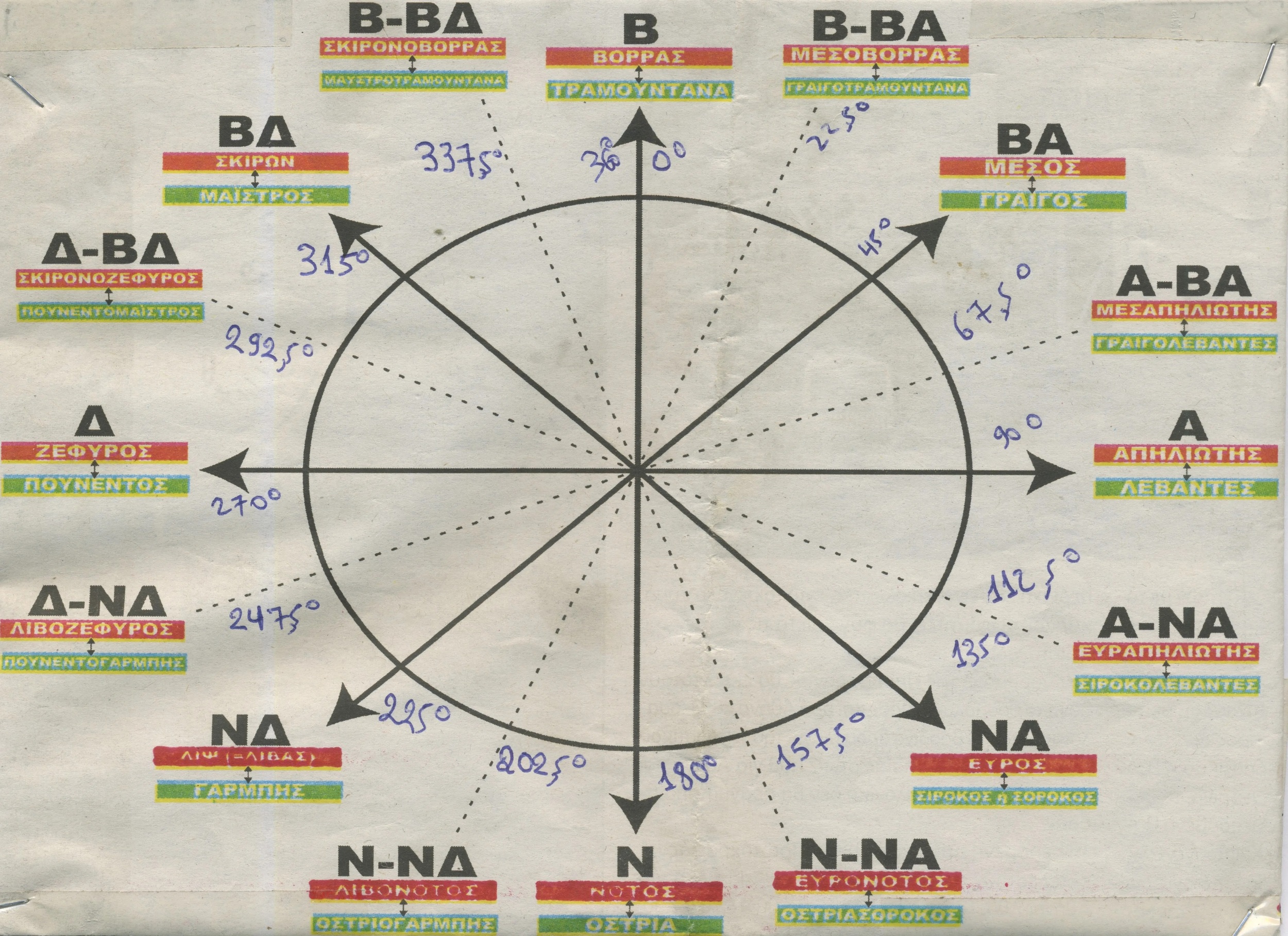 Μερομήνια καλοκαίρι 2024