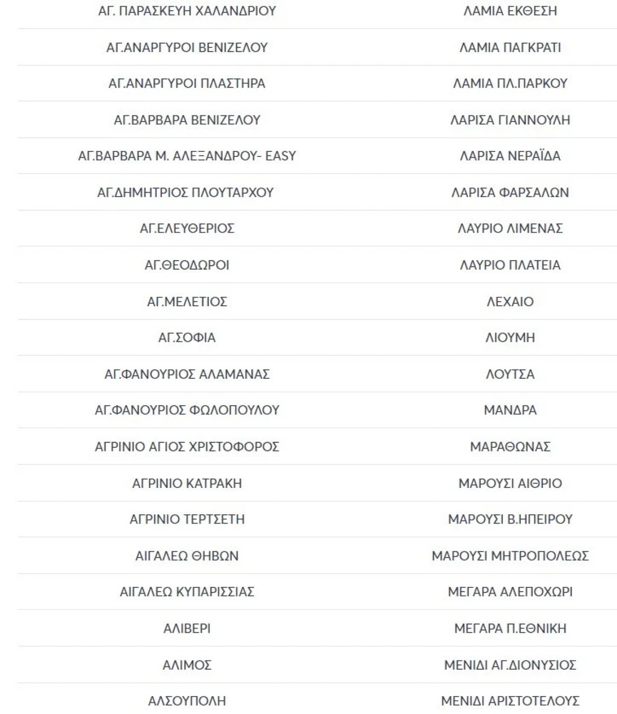 Κυριακή των Βαΐων: Τι ισχύει με τα σούπερ μάρκετ