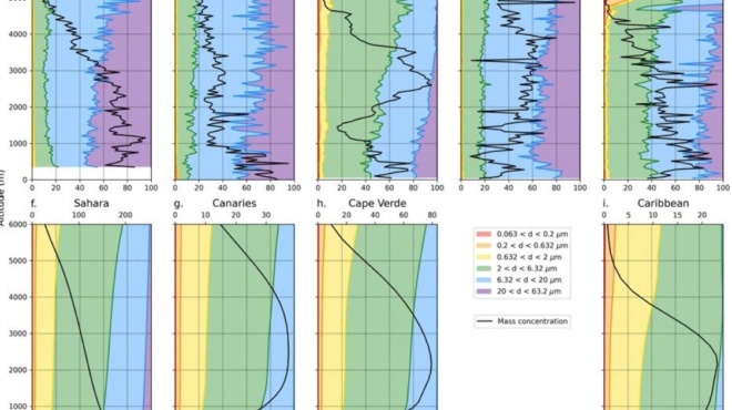 σωματίδια-σκόνης-4-σημεία-που-αναφέρει-189185