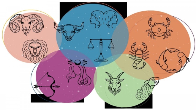 τα-ζώδια-του-μήνα-η-τύχη-ευνοεί-τους-το-190232