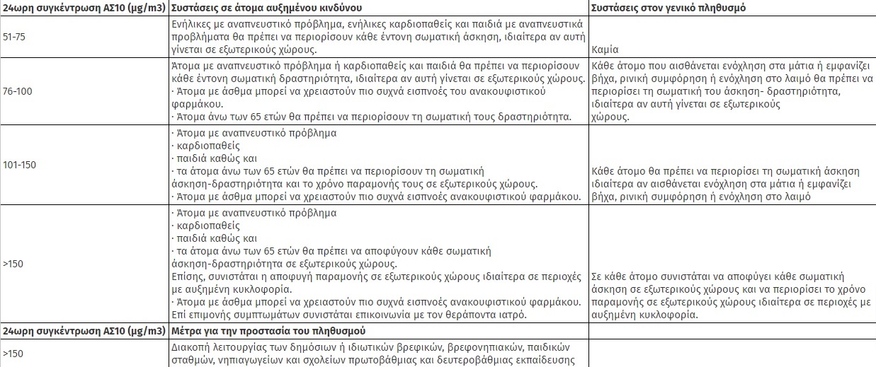 Αφρικανική σκόνη