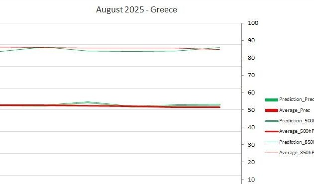 αυτός-θα-είναι-ο-καιρός-του-αυγούστου-256190
